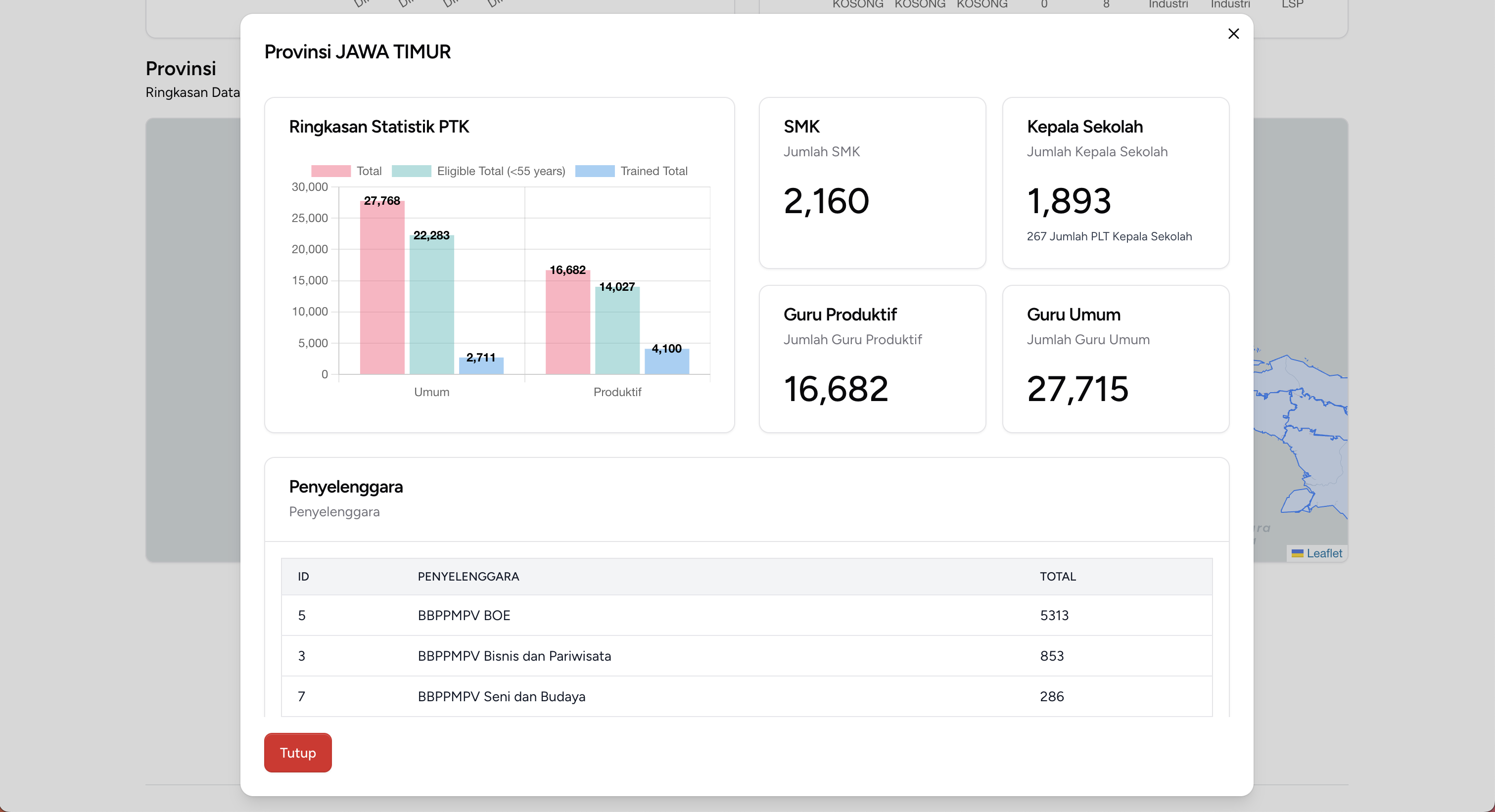 Dapo Vokasi province-level breakdown dashboard showing vocational teacher distribution and training coverage across Indonesian provinces